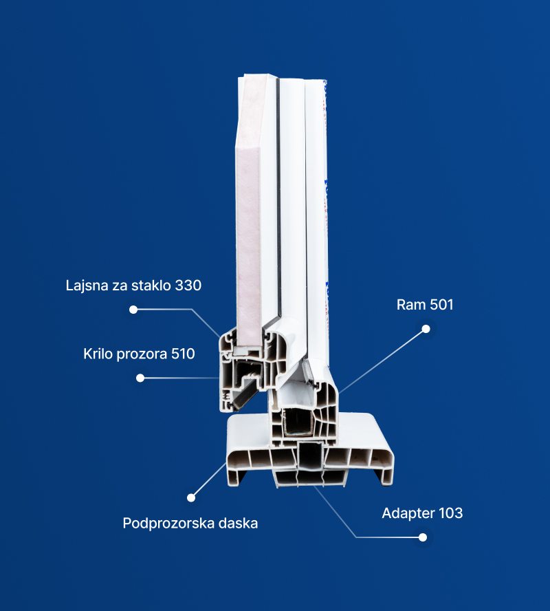 sistem500